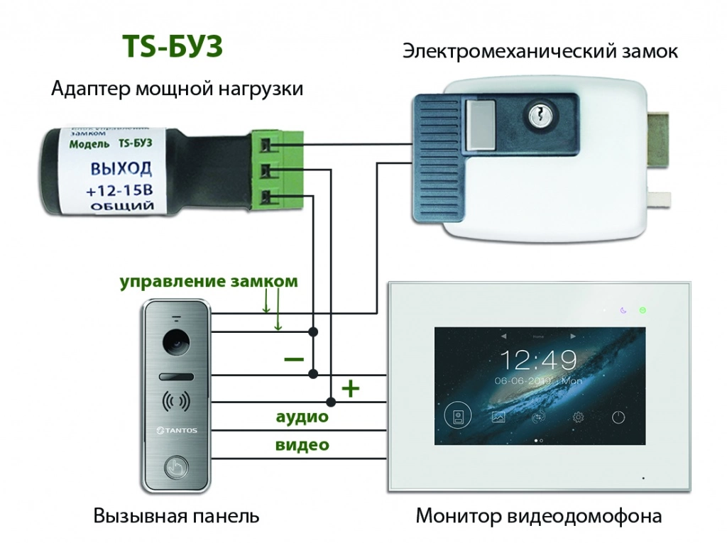 predstavlyaem-novinku-ot-tantos-adapter-moshchnoy-nagruzki-ts-buz